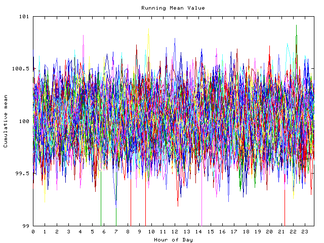 Mean deviation plot for indiv