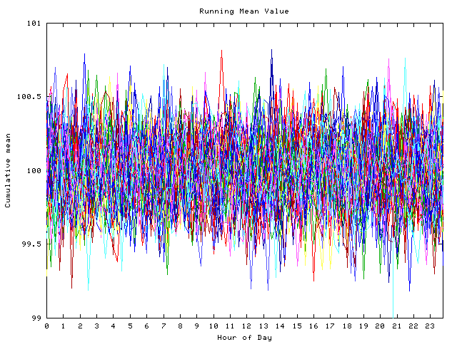 Mean deviation plot for indiv