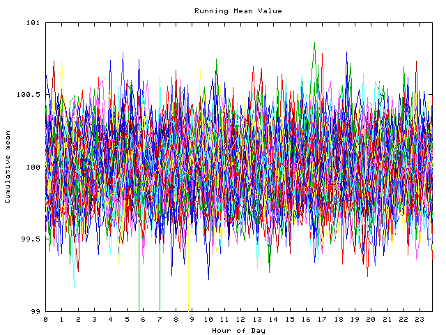 Mean deviation plot for indiv