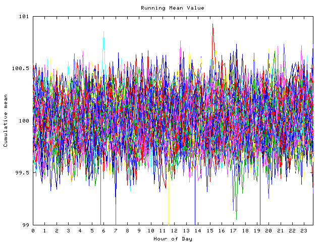 Mean deviation plot for indiv