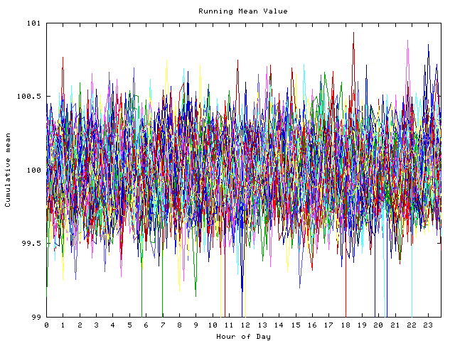 Mean deviation plot for indiv