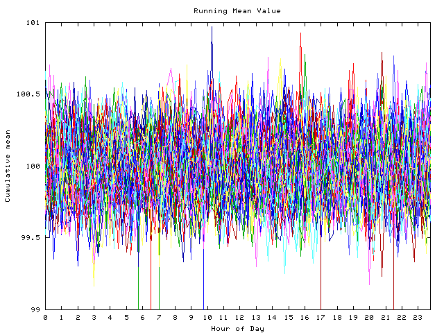 Mean deviation plot for indiv