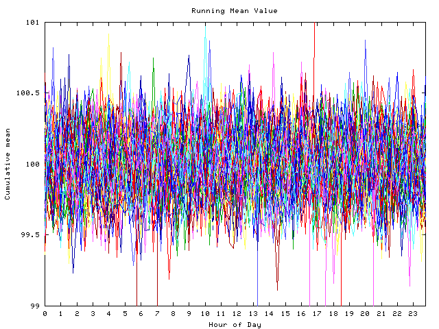 Mean deviation plot for indiv