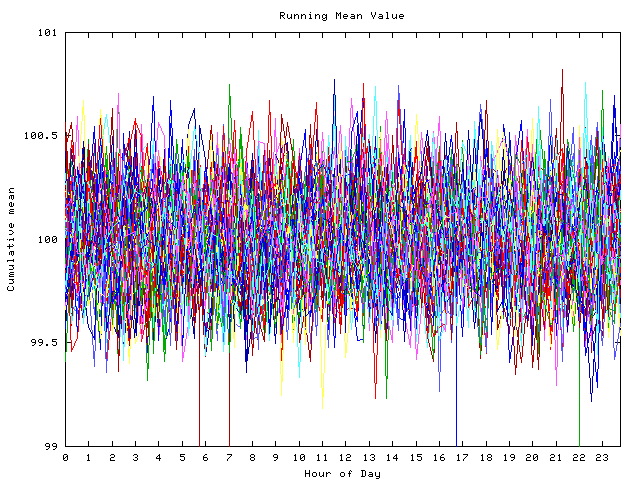 Mean deviation plot for indiv