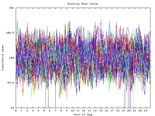 Mean deviation plot for indiv