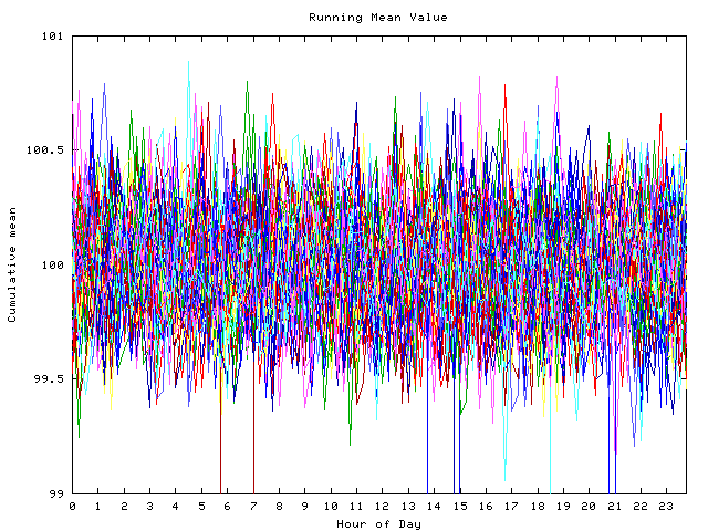 Mean deviation plot for indiv