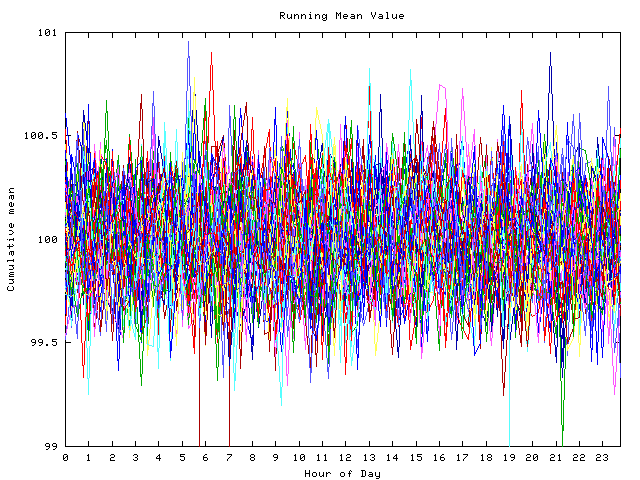 Mean deviation plot for indiv