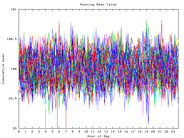 Mean deviation plot for indiv