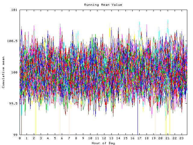 Mean deviation plot for indiv