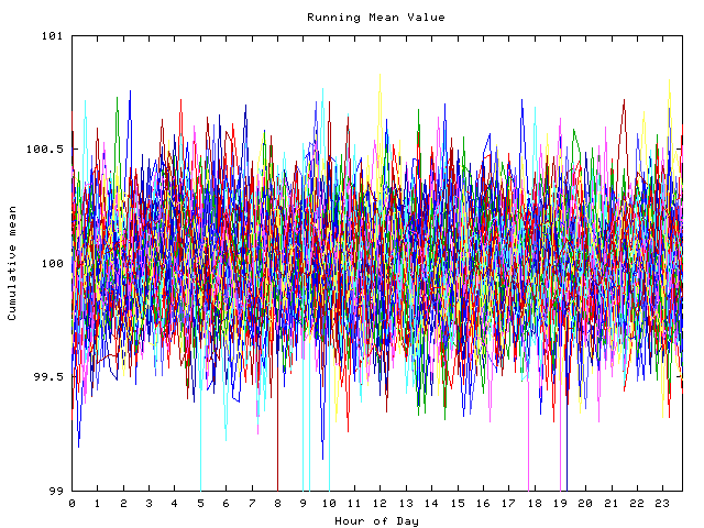 Mean deviation plot for indiv