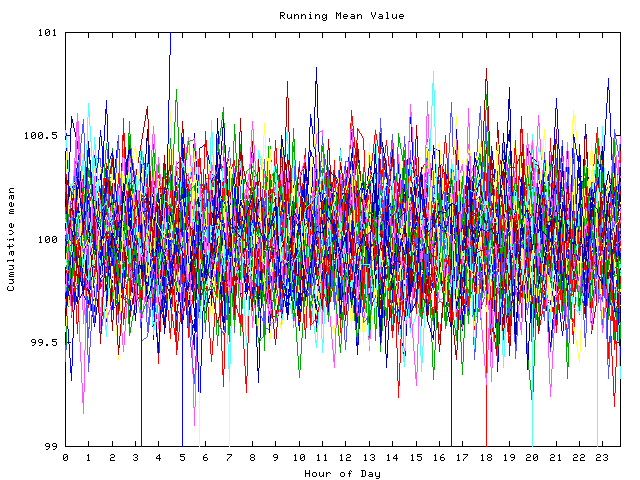 Mean deviation plot for indiv