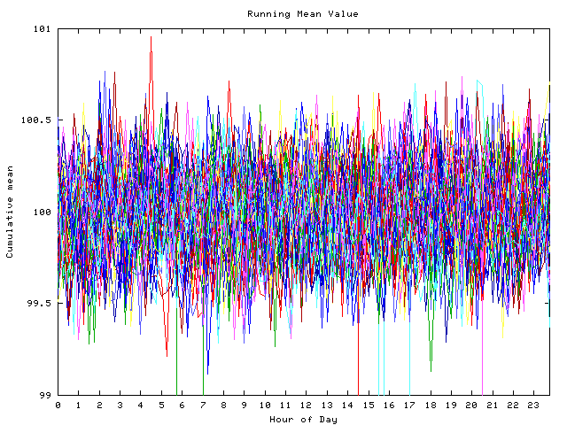 Mean deviation plot for indiv