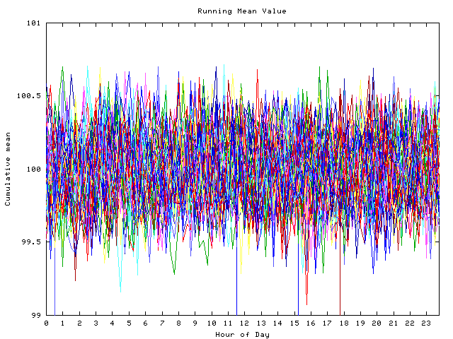 Mean deviation plot for indiv