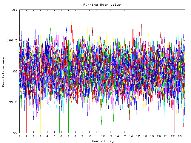 Mean deviation plot for indiv