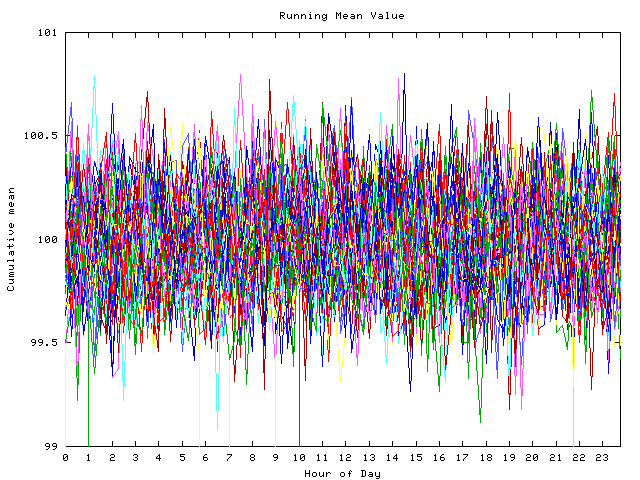 Mean deviation plot for indiv