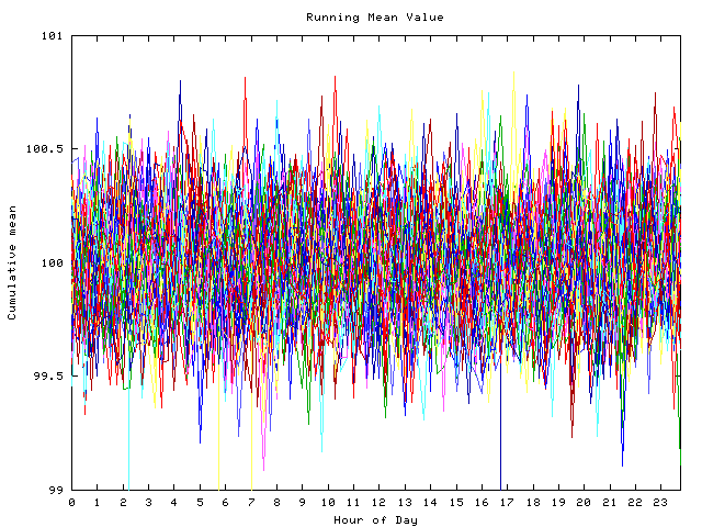 Mean deviation plot for indiv