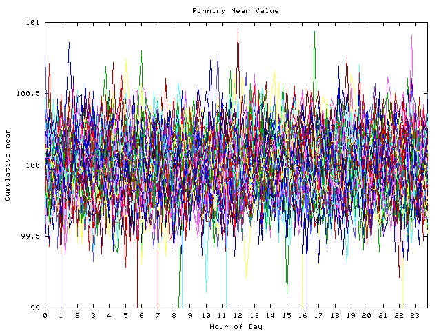 Mean deviation plot for indiv