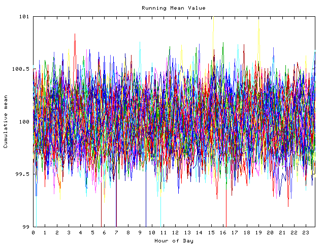 Mean deviation plot for indiv