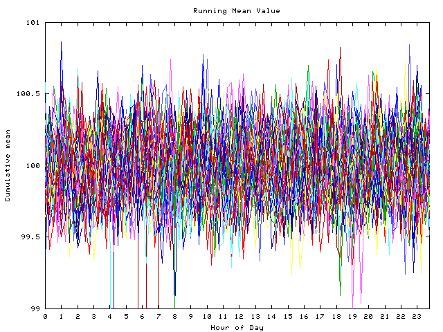 Mean deviation plot for indiv