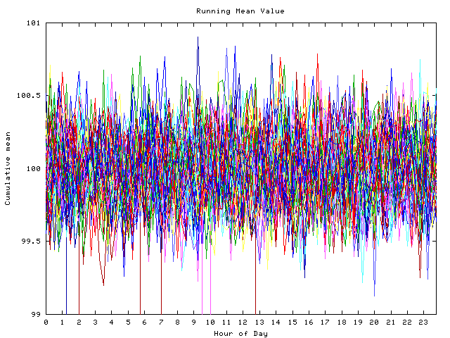 Mean deviation plot for indiv