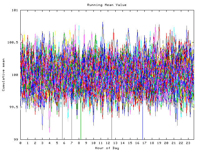 Mean deviation plot for indiv