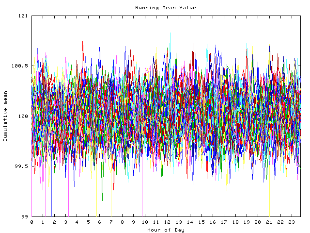 Mean deviation plot for indiv