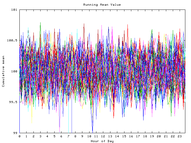 Mean deviation plot for indiv