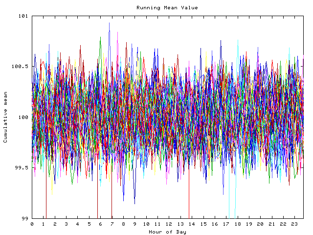 Mean deviation plot for indiv