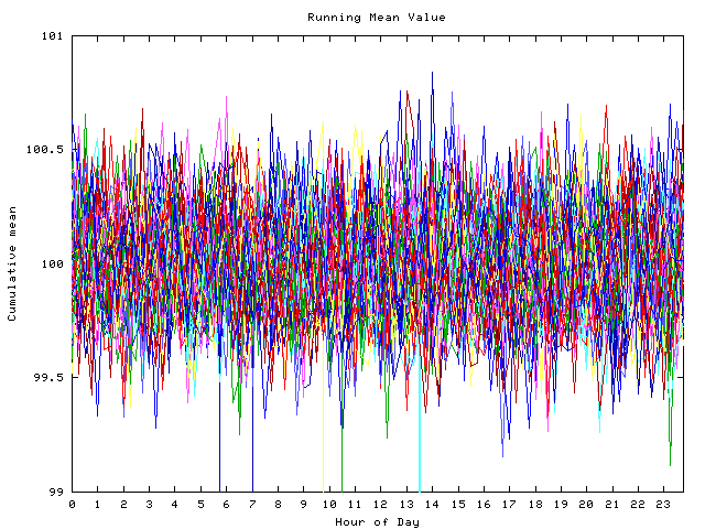 Mean deviation plot for indiv