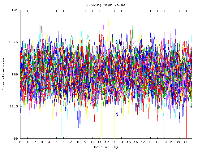 Mean deviation plot for indiv