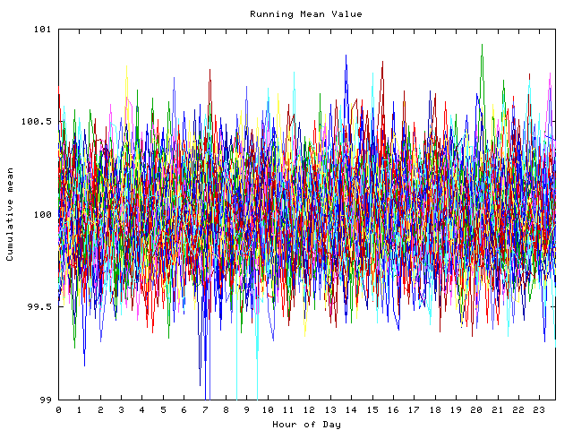 Mean deviation plot for indiv