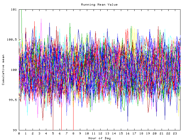 Mean deviation plot for indiv