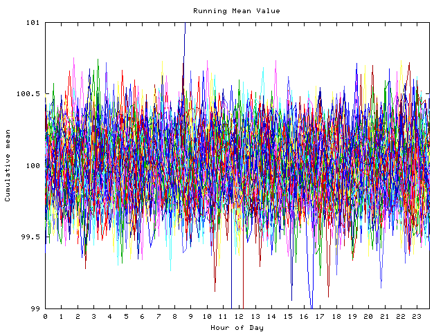 Mean deviation plot for indiv