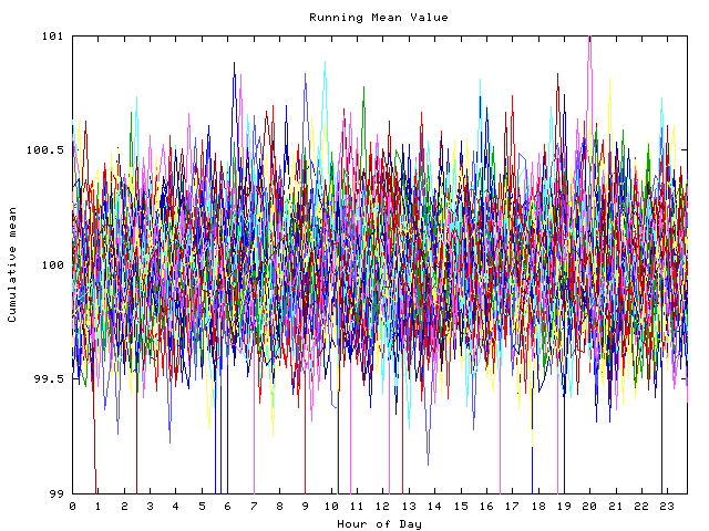 Mean deviation plot for indiv