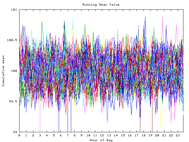 Mean deviation plot for indiv