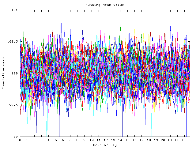 Mean deviation plot for indiv