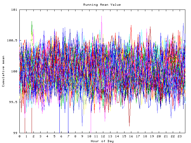 Mean deviation plot for indiv