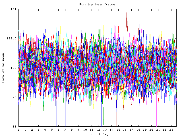 Mean deviation plot for indiv