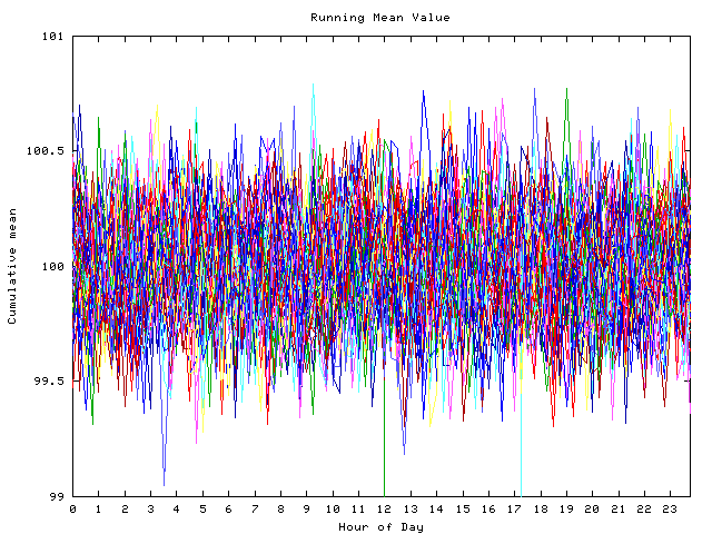 Mean deviation plot for indiv