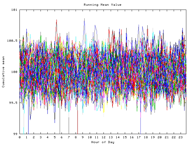 Mean deviation plot for indiv