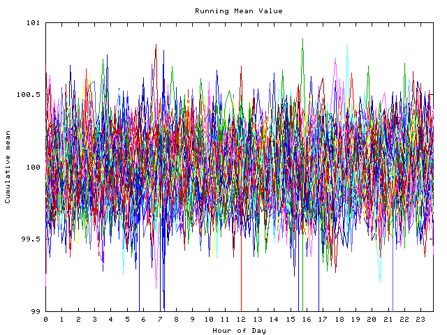 Mean deviation plot for indiv