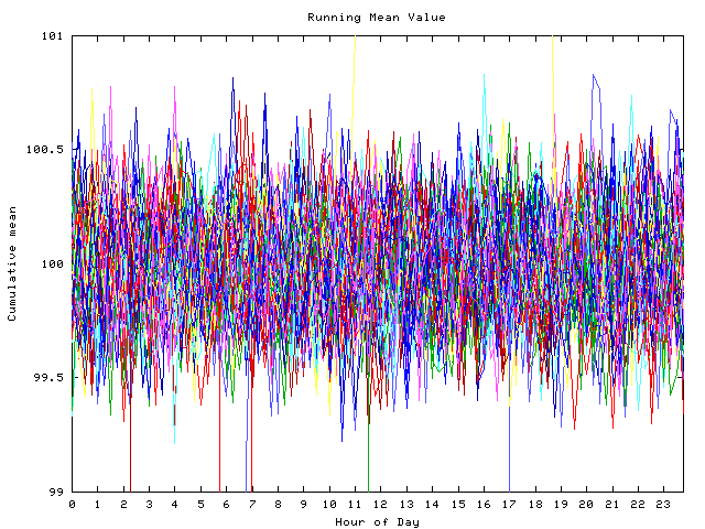 Mean deviation plot for indiv