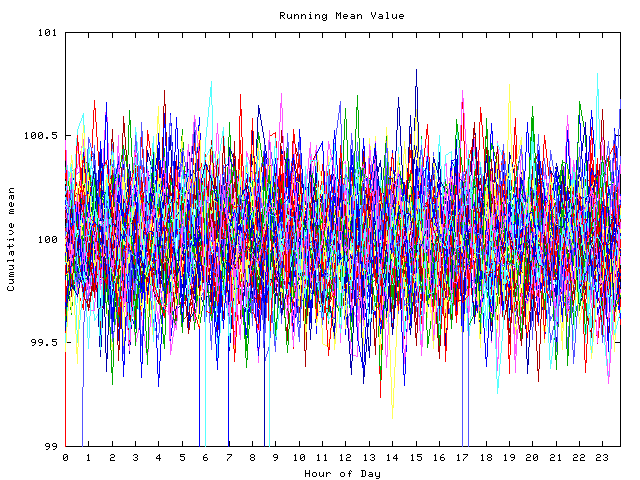 Mean deviation plot for indiv