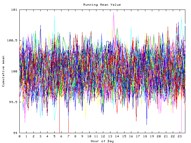 Mean deviation plot for indiv