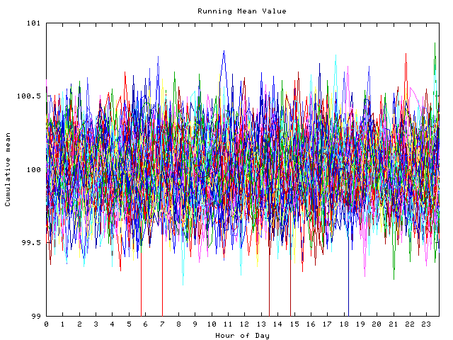 Mean deviation plot for indiv