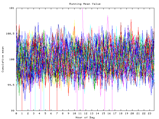 Mean deviation plot for indiv