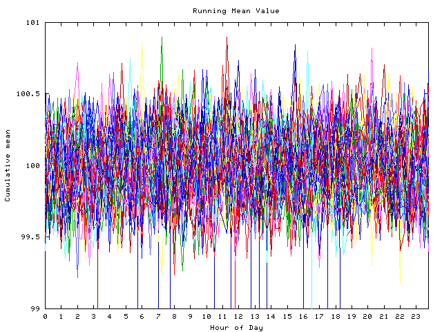 Mean deviation plot for indiv