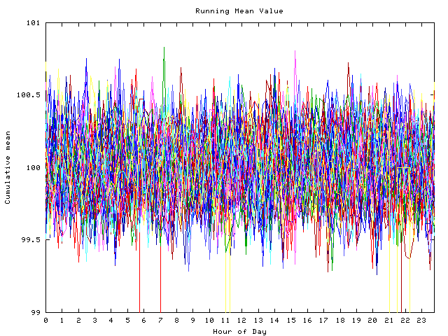 Mean deviation plot for indiv