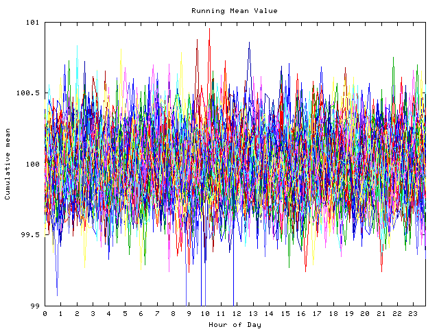 Mean deviation plot for indiv