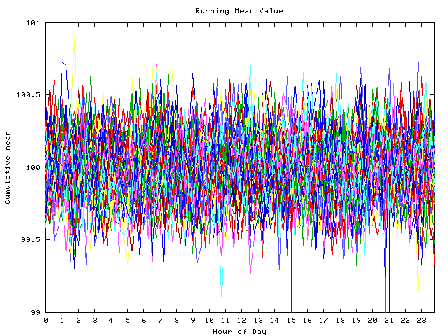 Mean deviation plot for indiv